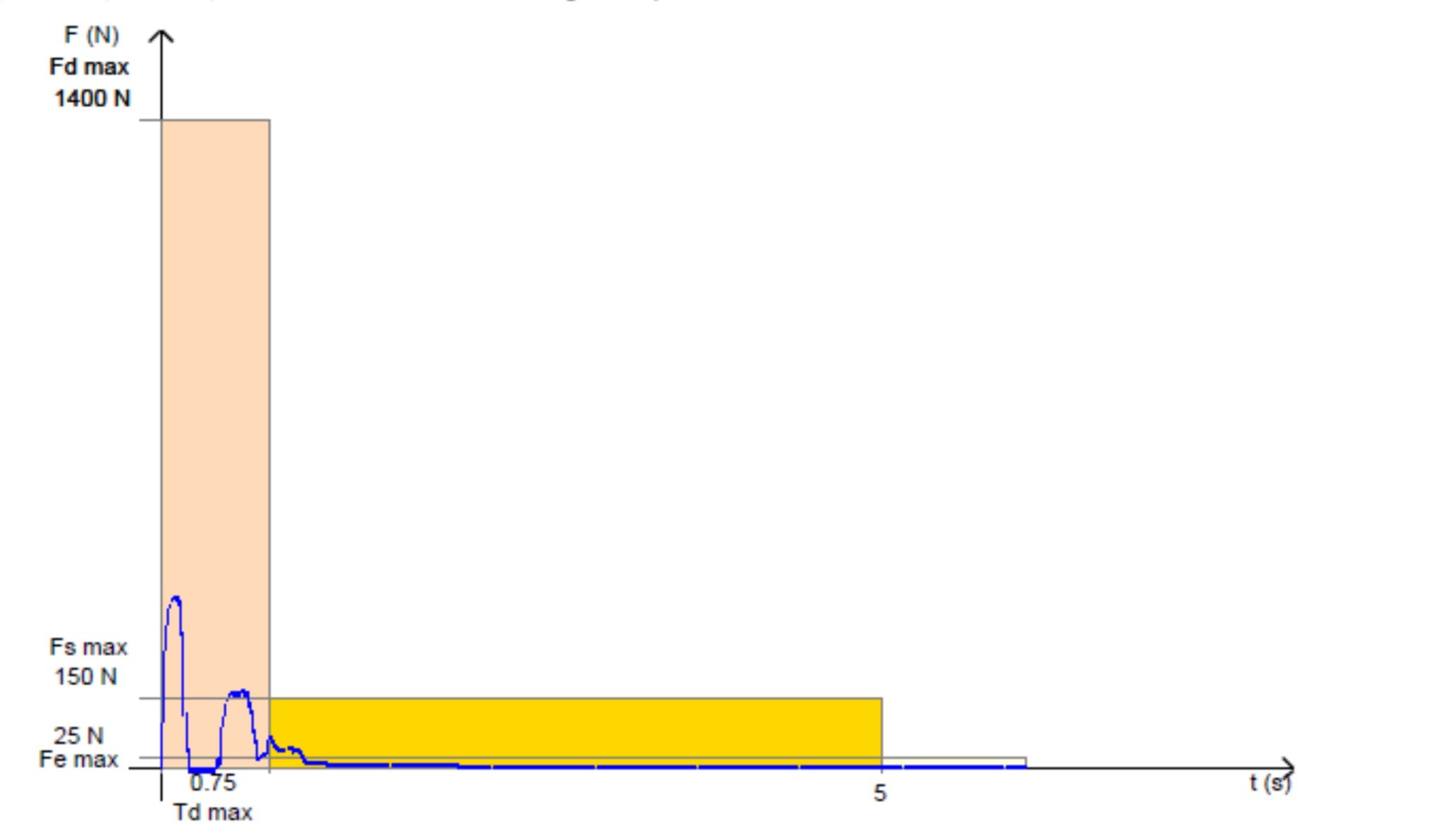 Gate Safety and Force Testing SEA UK LTD