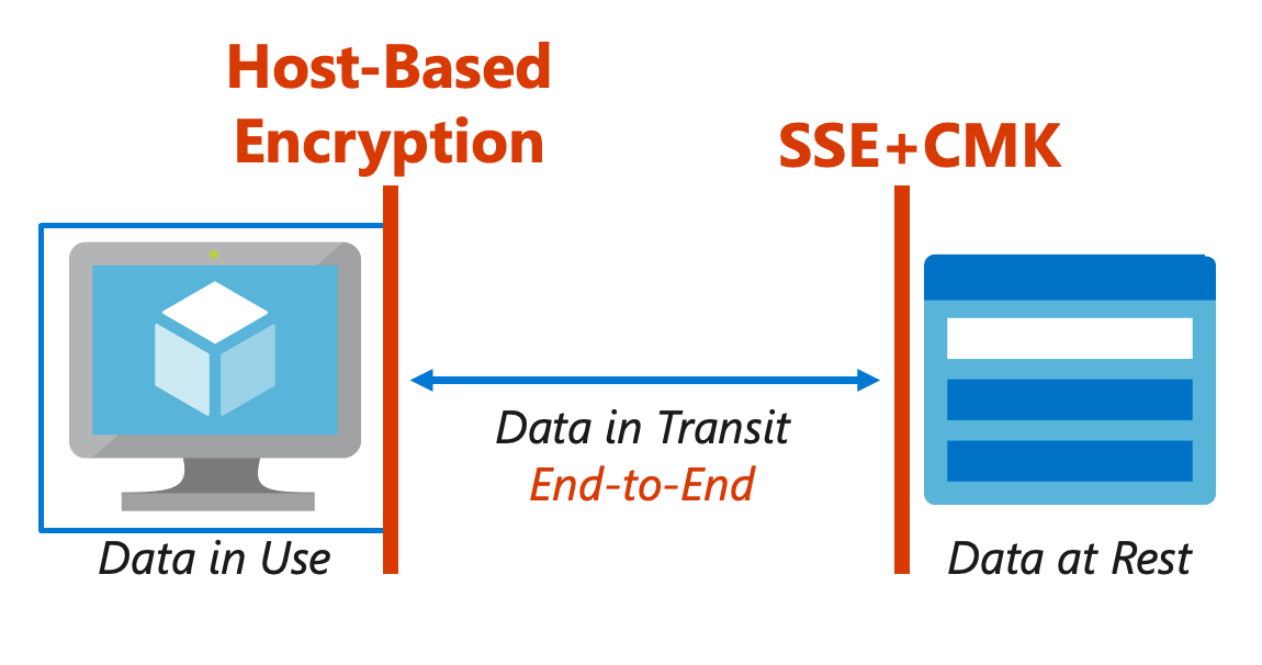 Azure HostBased Encryption Sebastian Hooker