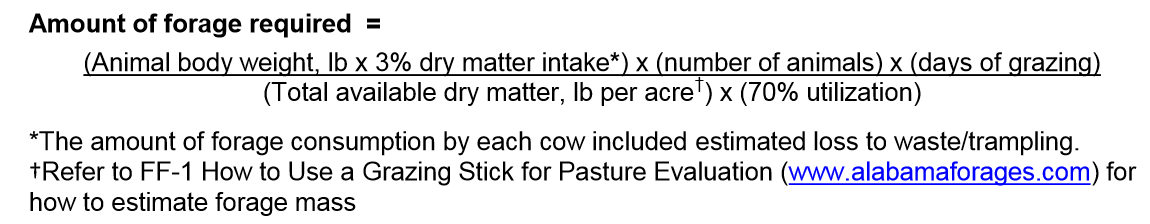 Stockpiled Grazing Can Reduce Winter Feeding Costs Southeast Cattle