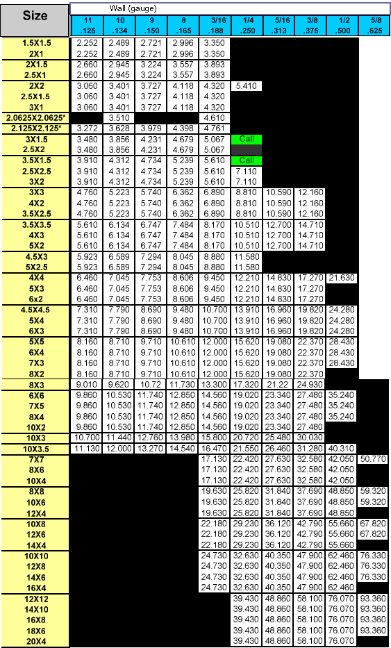 Aluminum Square Tube Sizes Chart