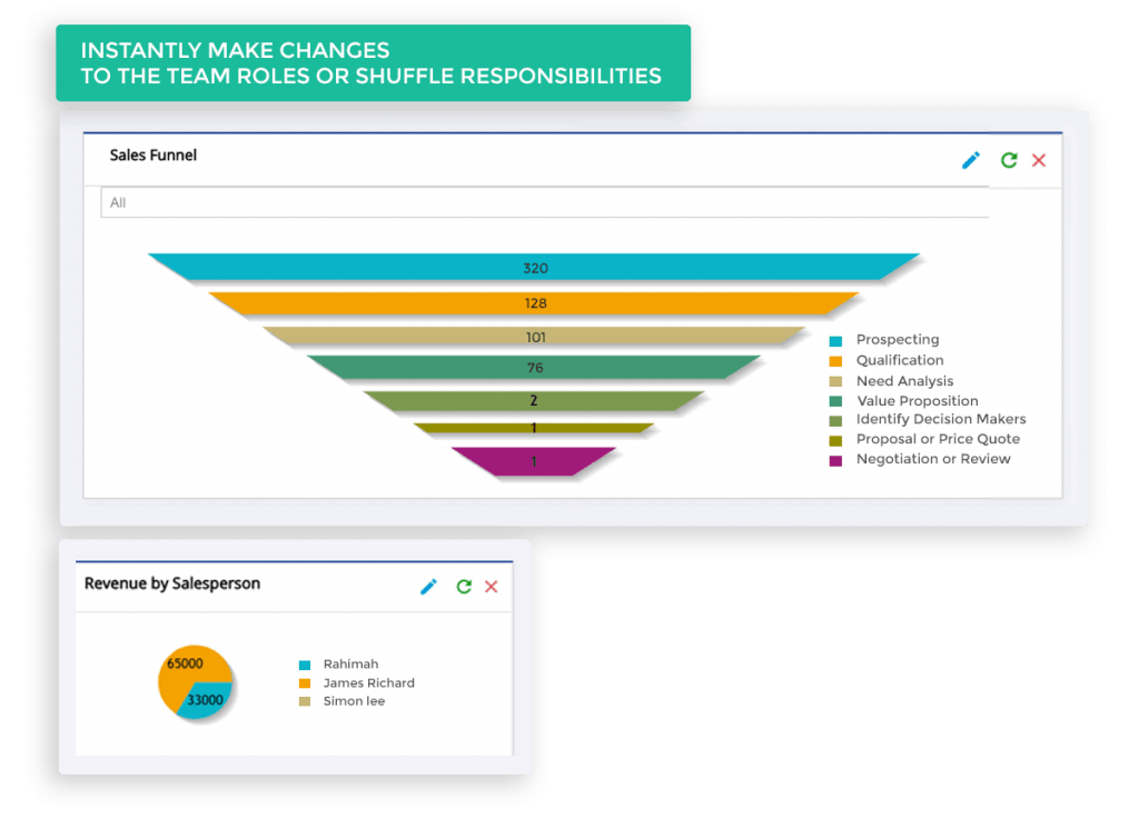 Sales Team Management Software Second CRM