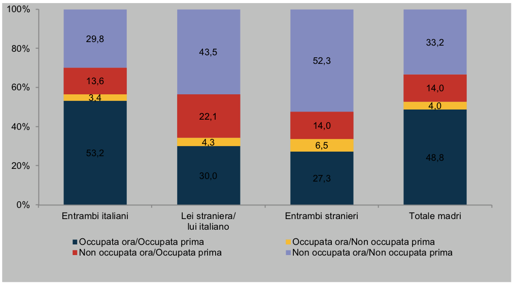 Maternità E Lavoro In Italia: Capire Il Problema Per Trovare Le Soluzioni - Secondo Welfare 562_x_1013_png