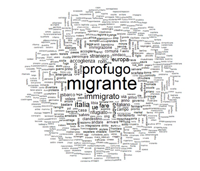 Quali Sono Le Parole Dell'immigrazione? - Secondo Welfare 558_x_653_jpg