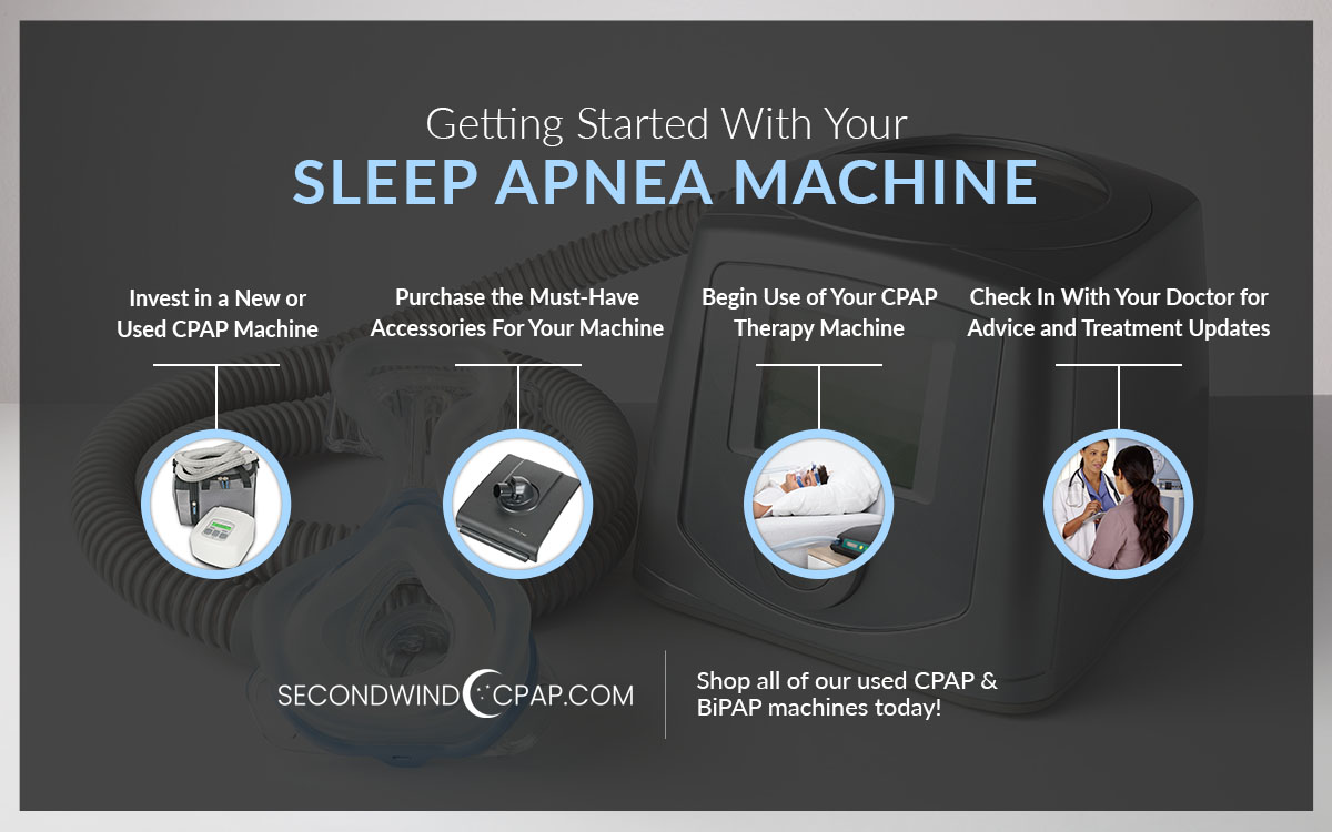 Used Sleep Apnea Machines SecondwindCPAP