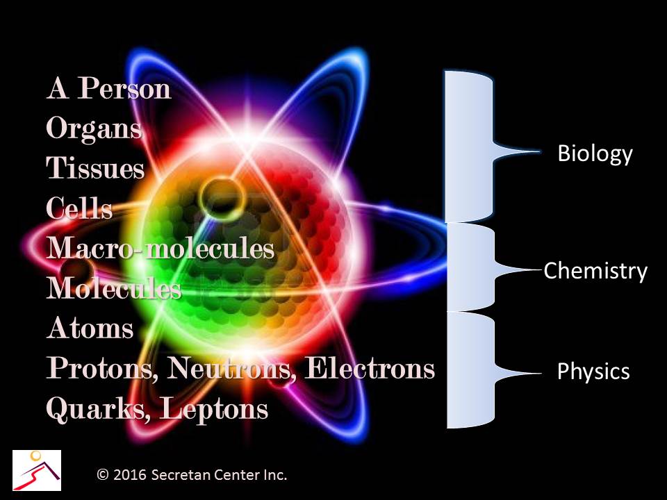 Secretan’s Law of Relationships The Secretan Center, Inc.