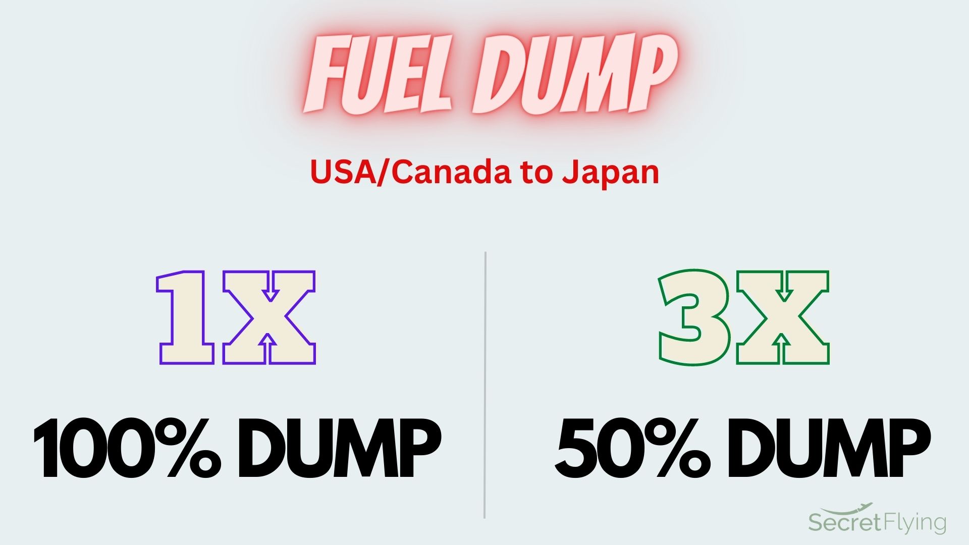 FUEL DUMP USA/Canada to Japan 100 dump 1x or 50 dump 3x