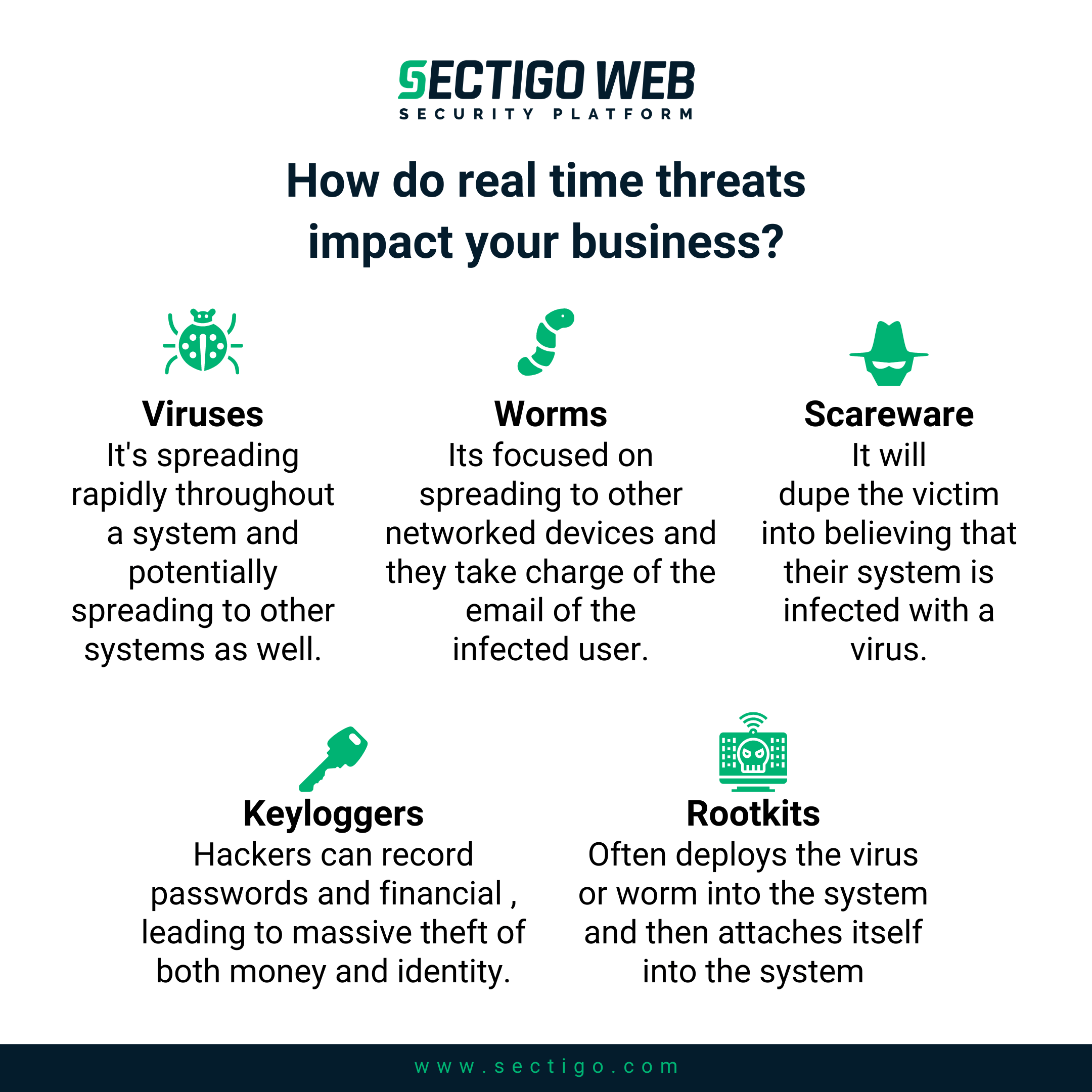 What are Real Time Threats? Sectigo® Official