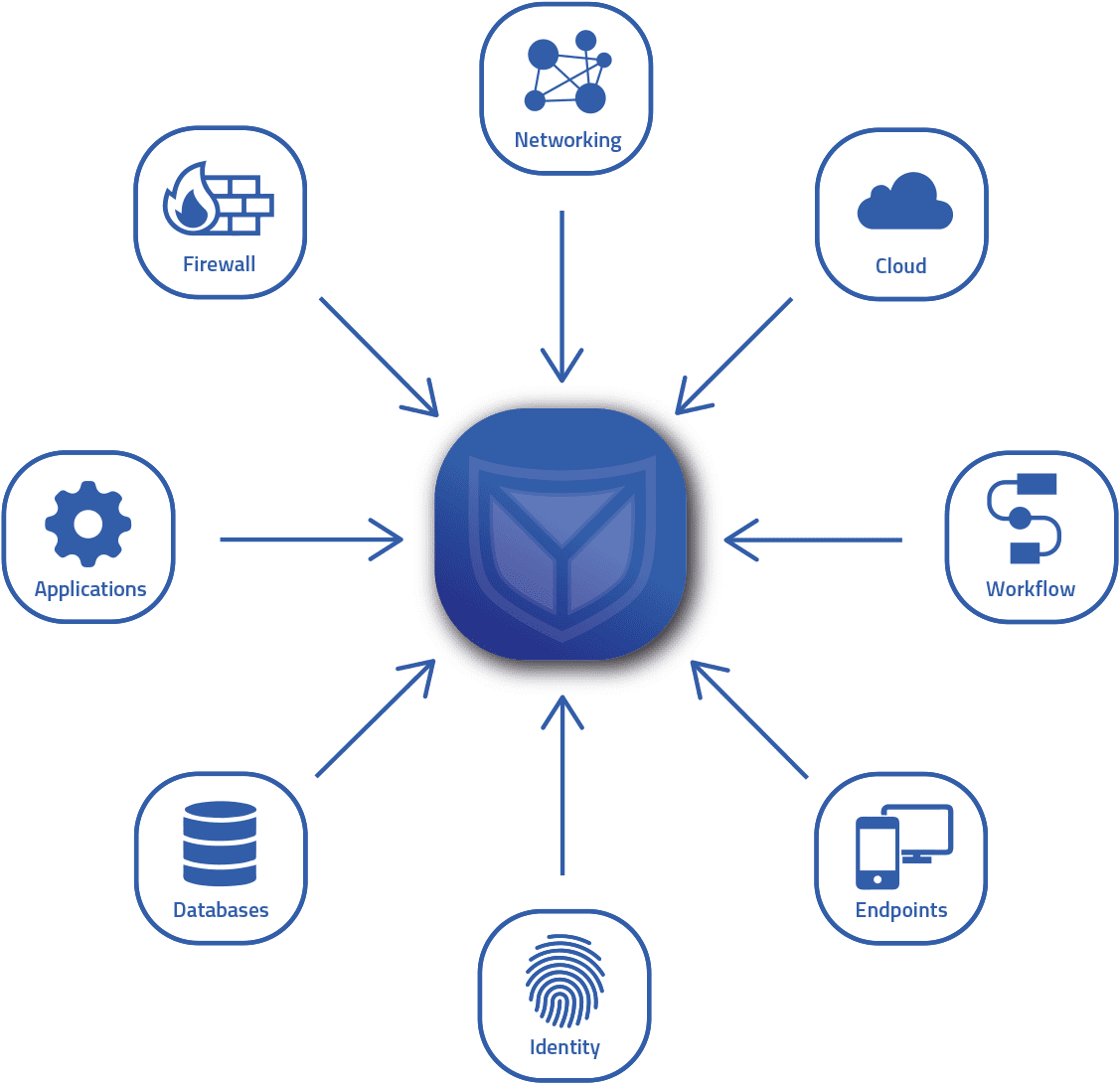Centralized log management save time and resources!