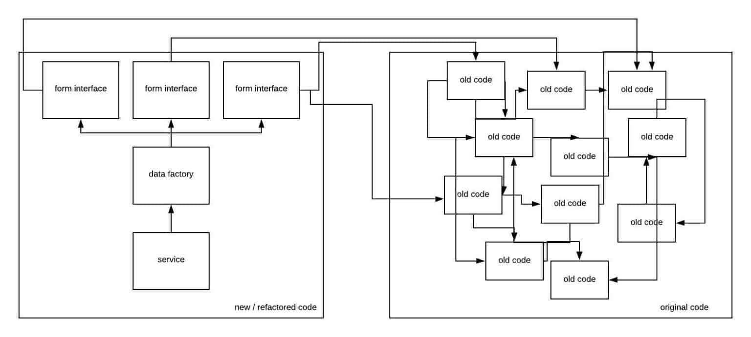 Spaghetti Code A Recipe For Vulnerable Code & How To Fix It SecureCoding
