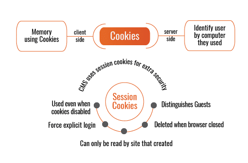  What is a session? Explaining the meaning and measurement methods on the web!