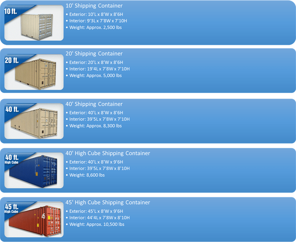 Storage & Shipping Containers For Sale Secure Container