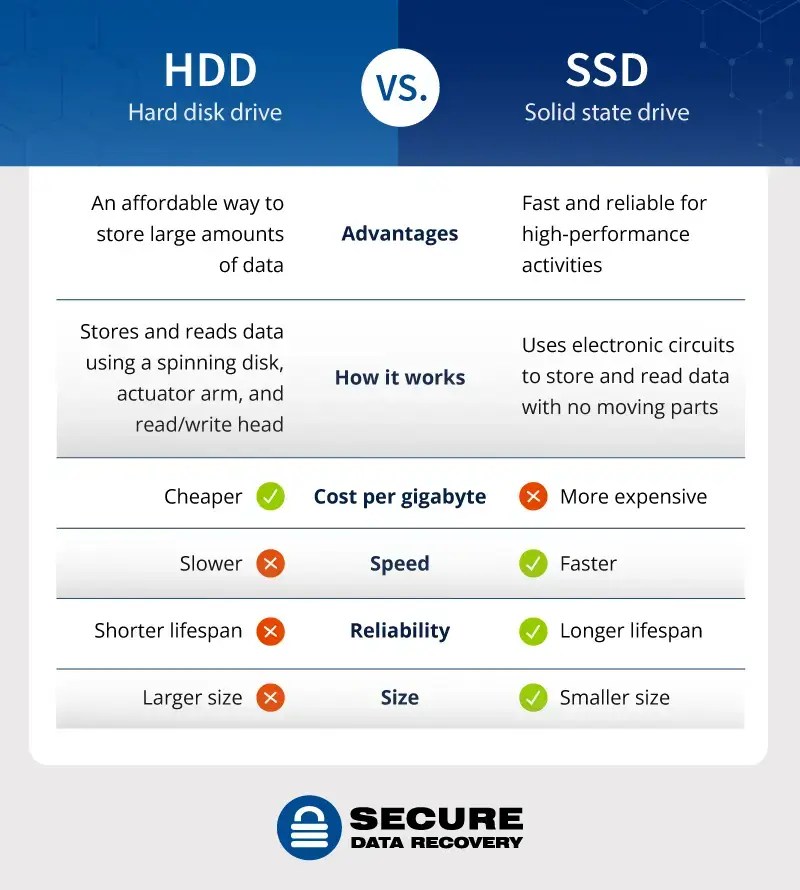 Types of Hard Drives (SATA, SAS, and NVMe)