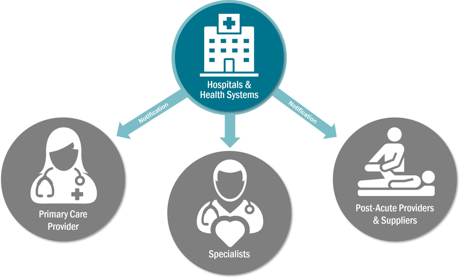 Hospital Discharge Icon