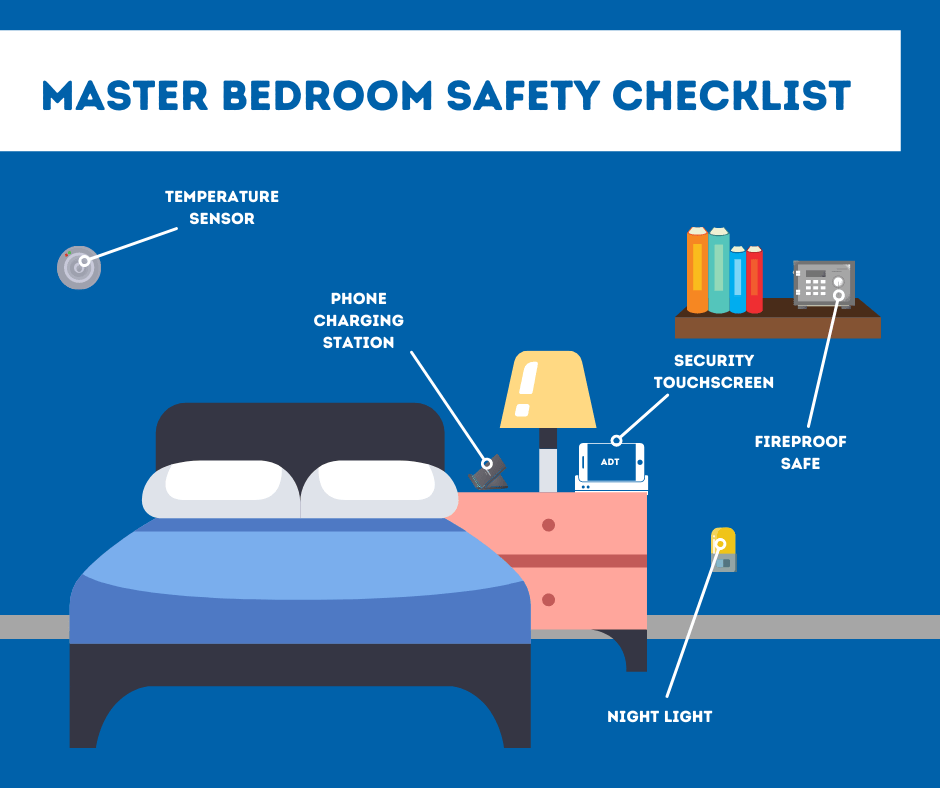 Home Safety Checklist For Philadelphia Secure24 Alarm Systems