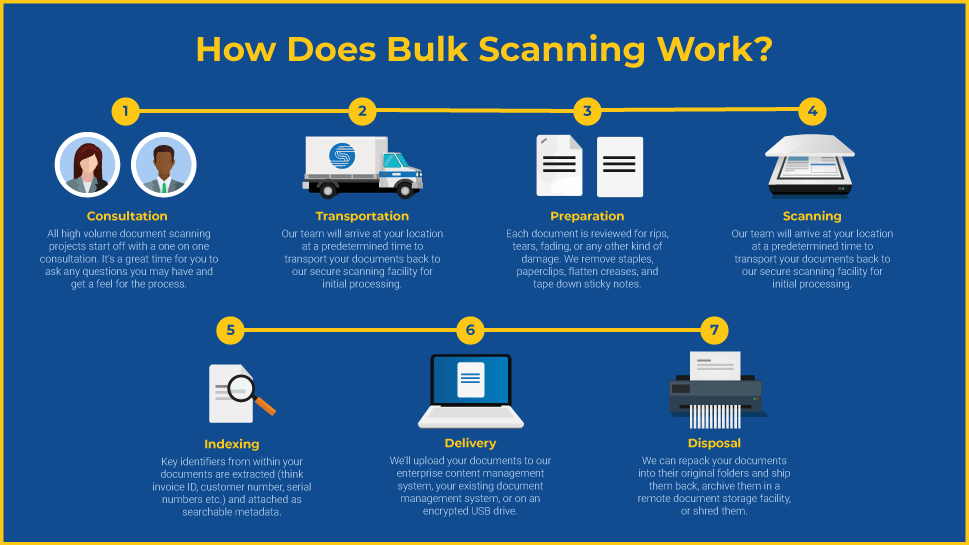 Bulk Scanning Scan a Large Number Of Documents At Once