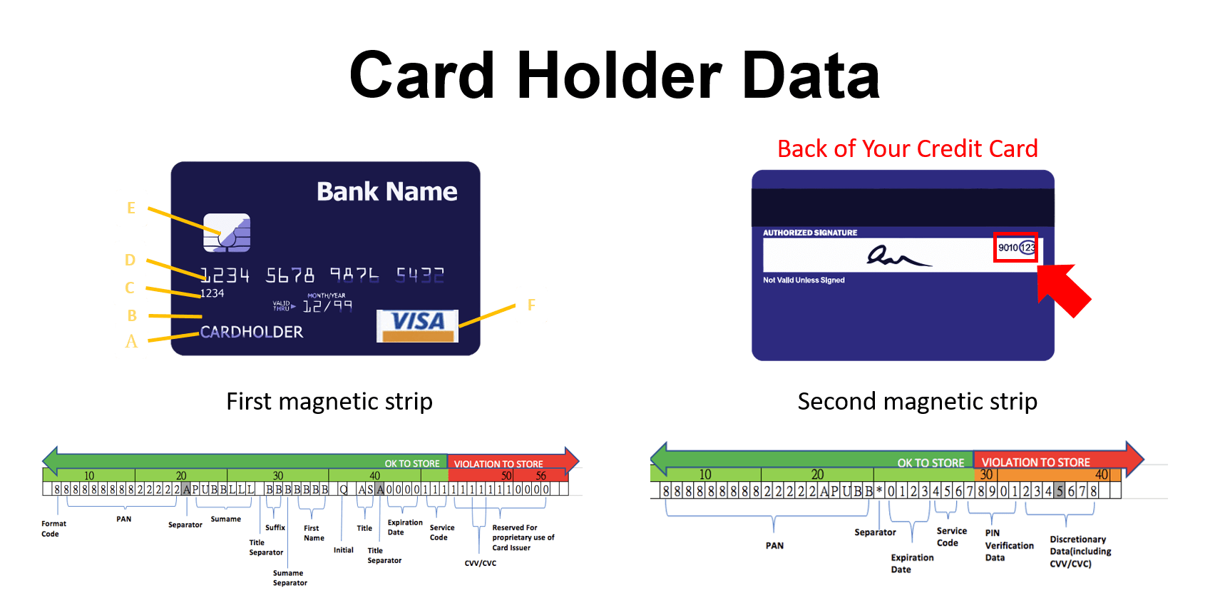 PCI DSS - 安律信息技術有限公司 Secure Vectors Information Technologies Inc.