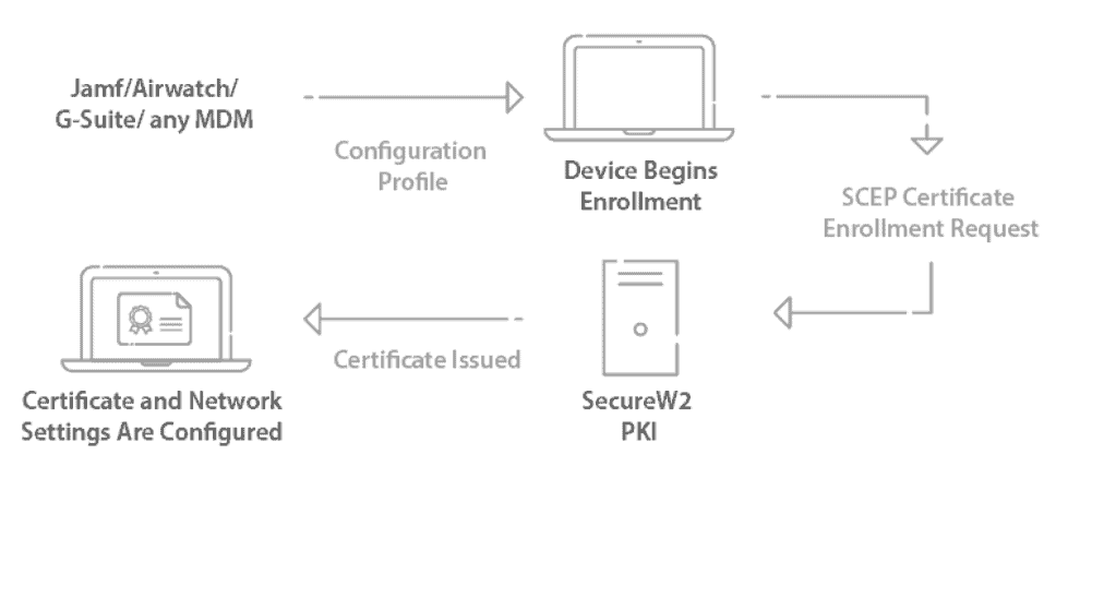 How to Renew Certificates from a Microsoft Certificate Authority