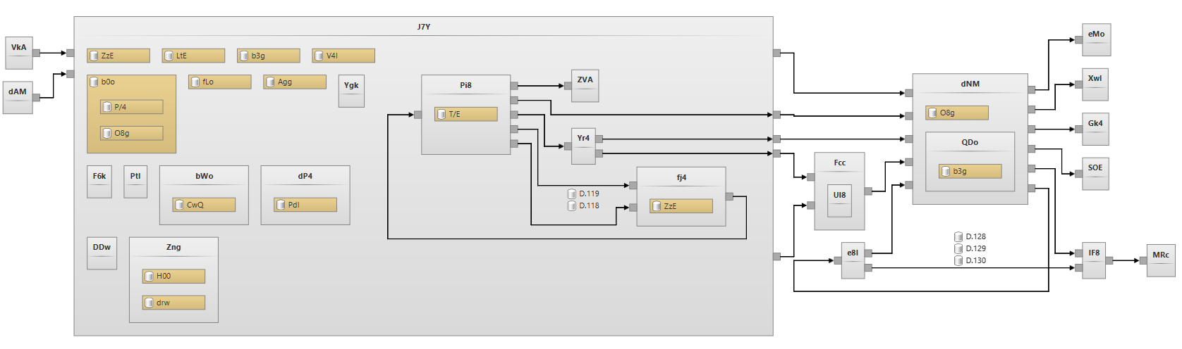 Security System Model