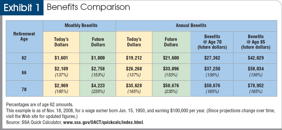 SS Calculator Social Security Benefits Security Guards Companies