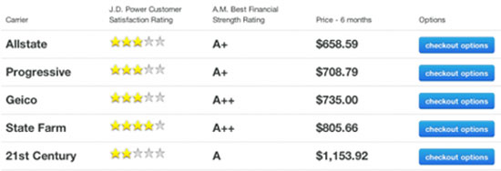 Car Insurance Compare Rates Security Guards Companies