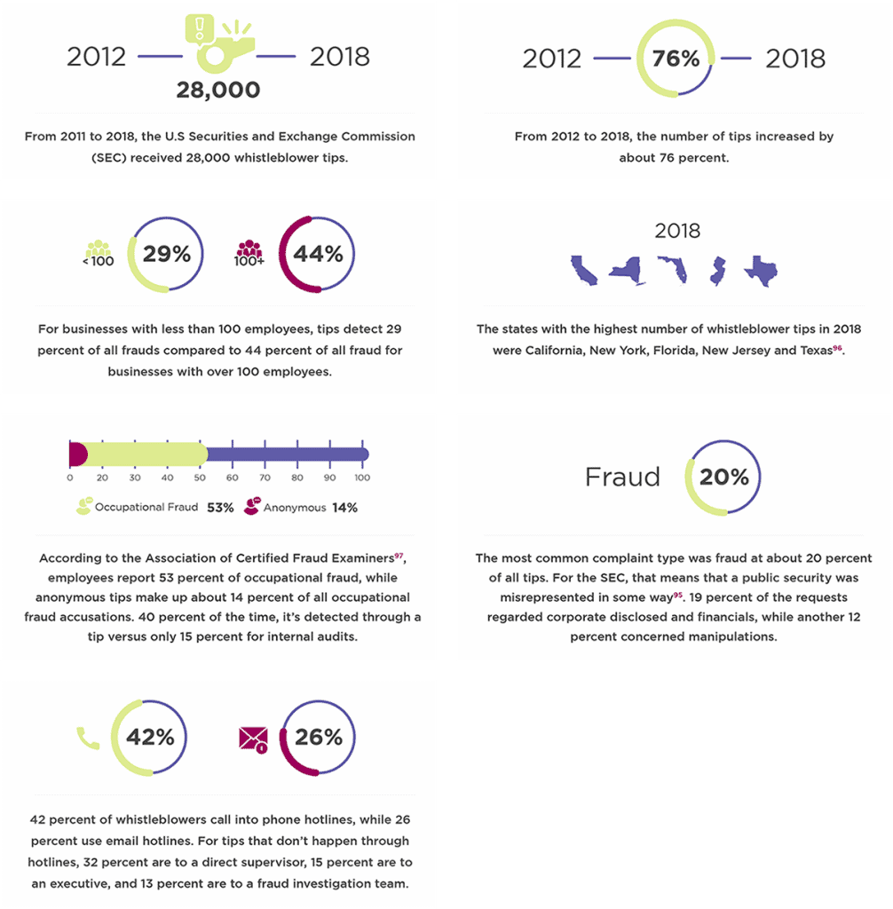 Guide to Protecting Whistleblowers
