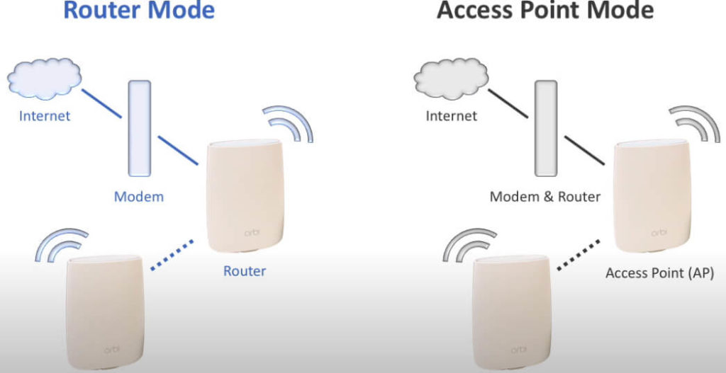 Router: Is AP Mode Better Than Router Mode? (When & Why) - SecurityBind
