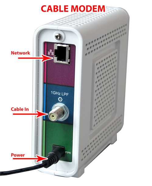 NVR Setup Options Modems, Routers, Switches