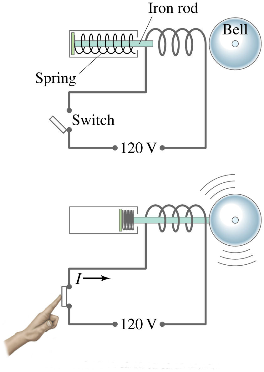 Flow Switch YouTube