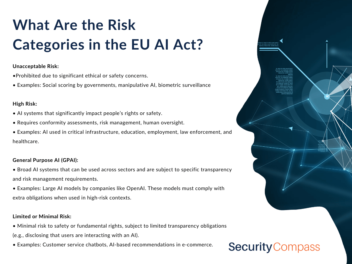 Understanding EU AI Act Risk Categories Security Compass(04)