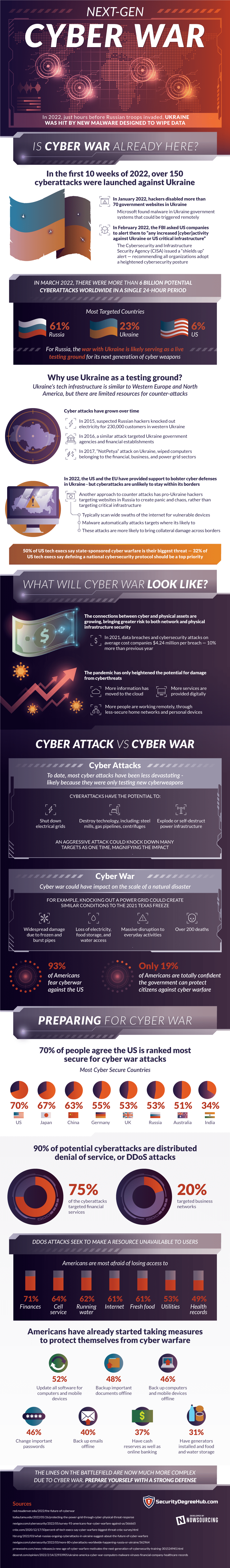 Infographic Cyber war could be approaching; are you ready?