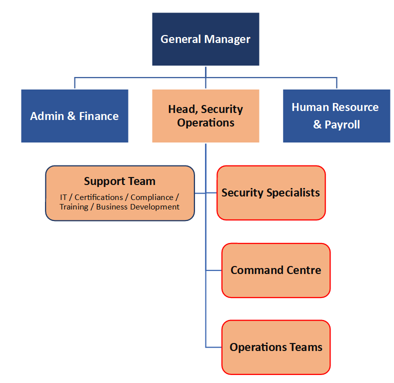 About Us Security Guard Services Security Masters
