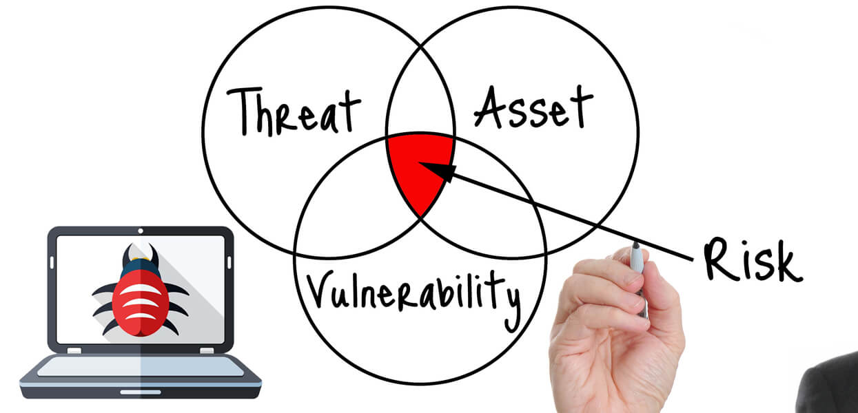 Complete Vulnerability Assessment with