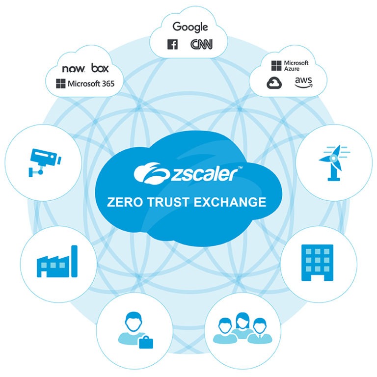 Zscaler Advances Zero Trust Security for the Digital Business