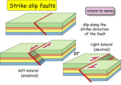 Faults strikeslip faults Faults strikeslip faults