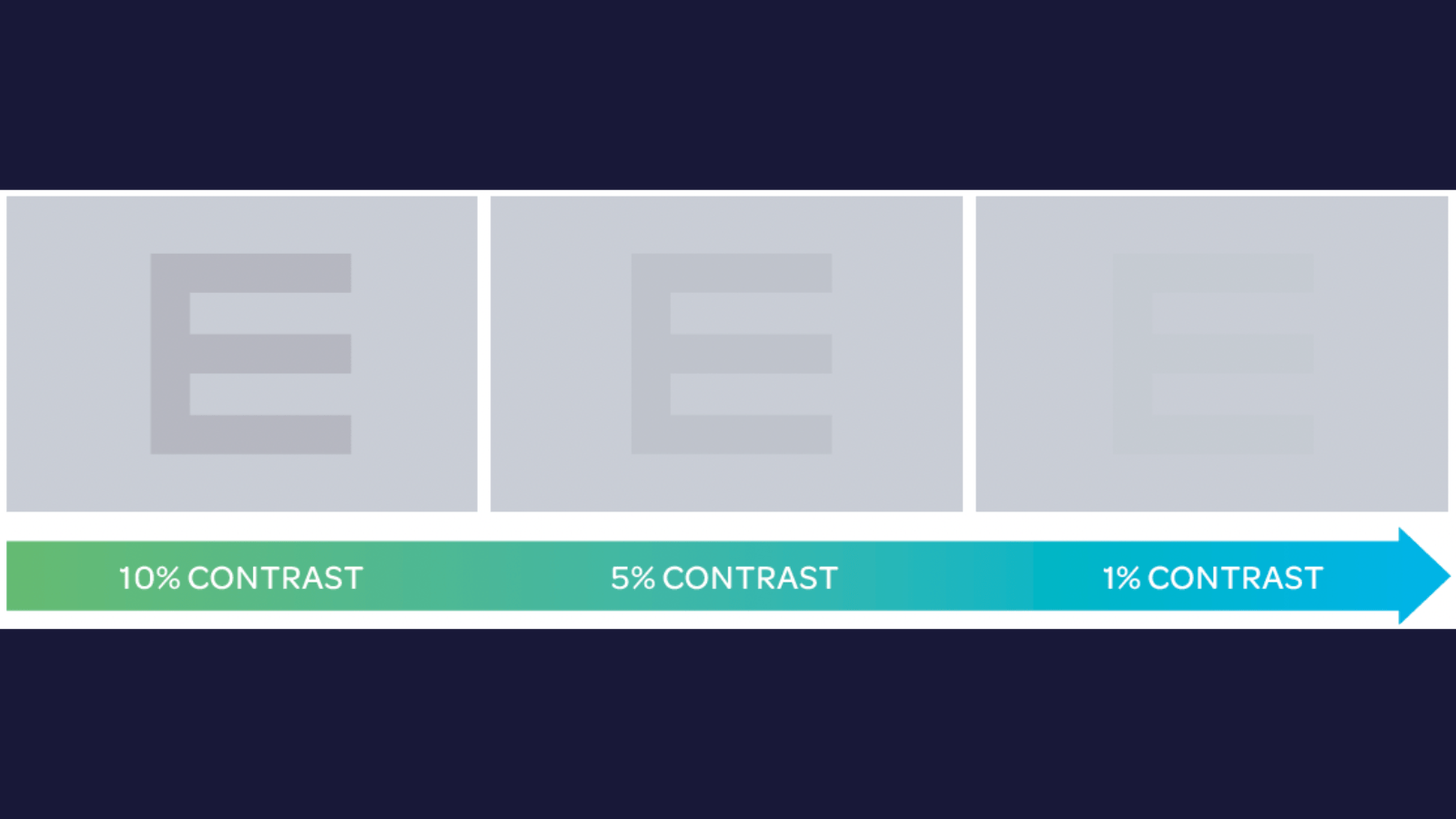 Contrast Sensitivity Test for an Aging Population Heru