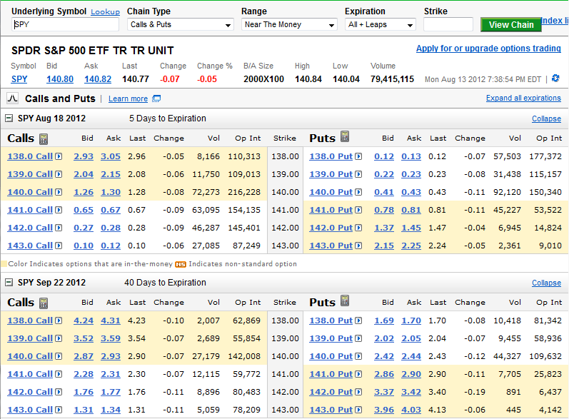 2022 TradingView Review • 4.5 Overall Rating • Benzinga