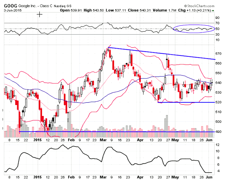 Goog Stock Prediction 2024 Tybi Charlena