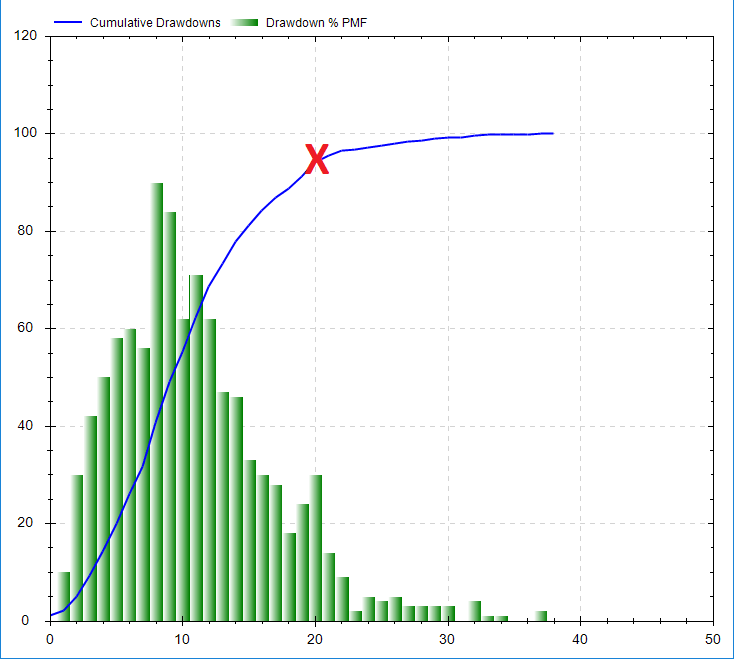 3 (of many) Uses for Monte Carlo Simulations in Trading See It Market