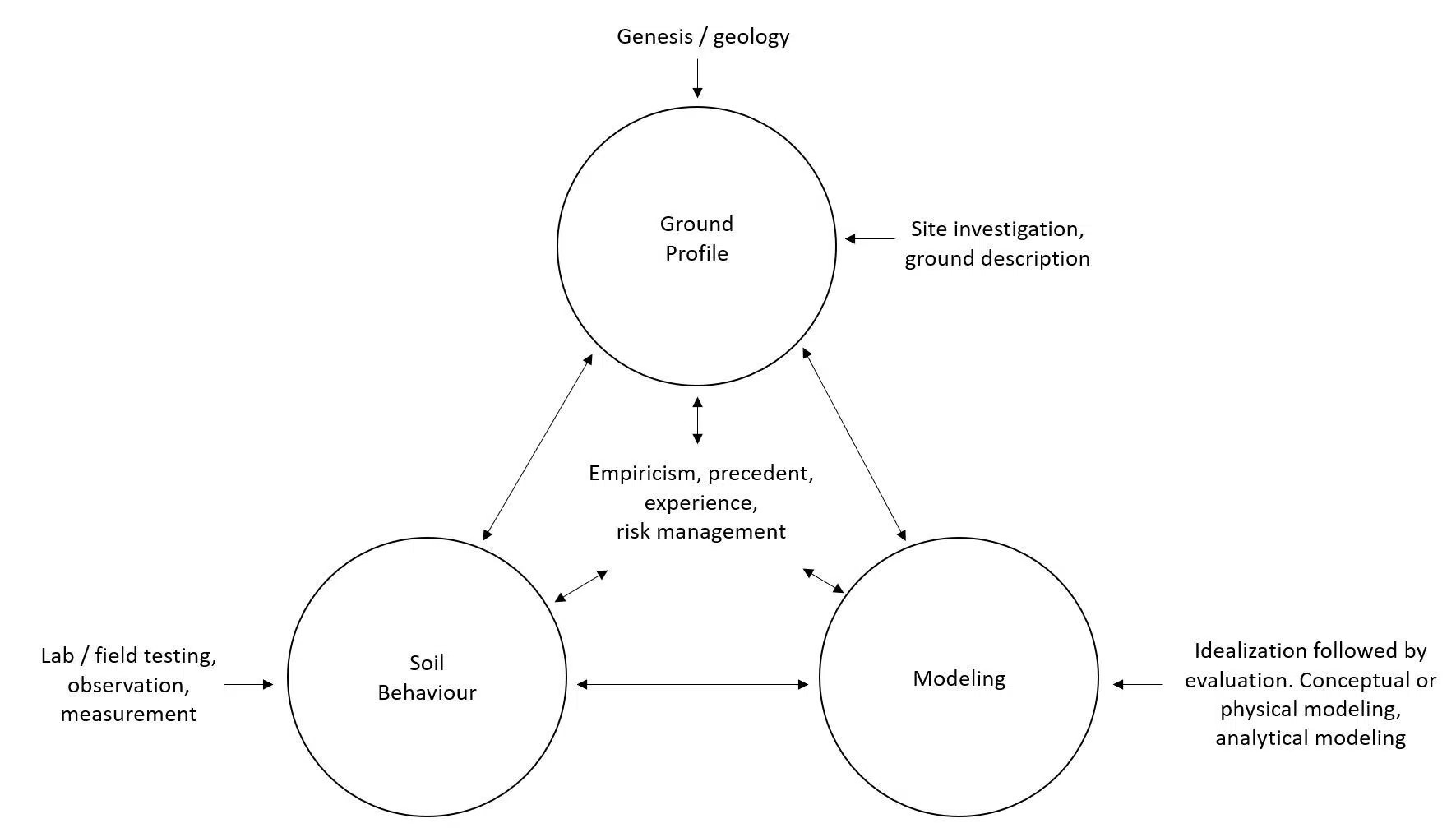 4 steps to Numerical Modelling Best Practice HowTo & Guides