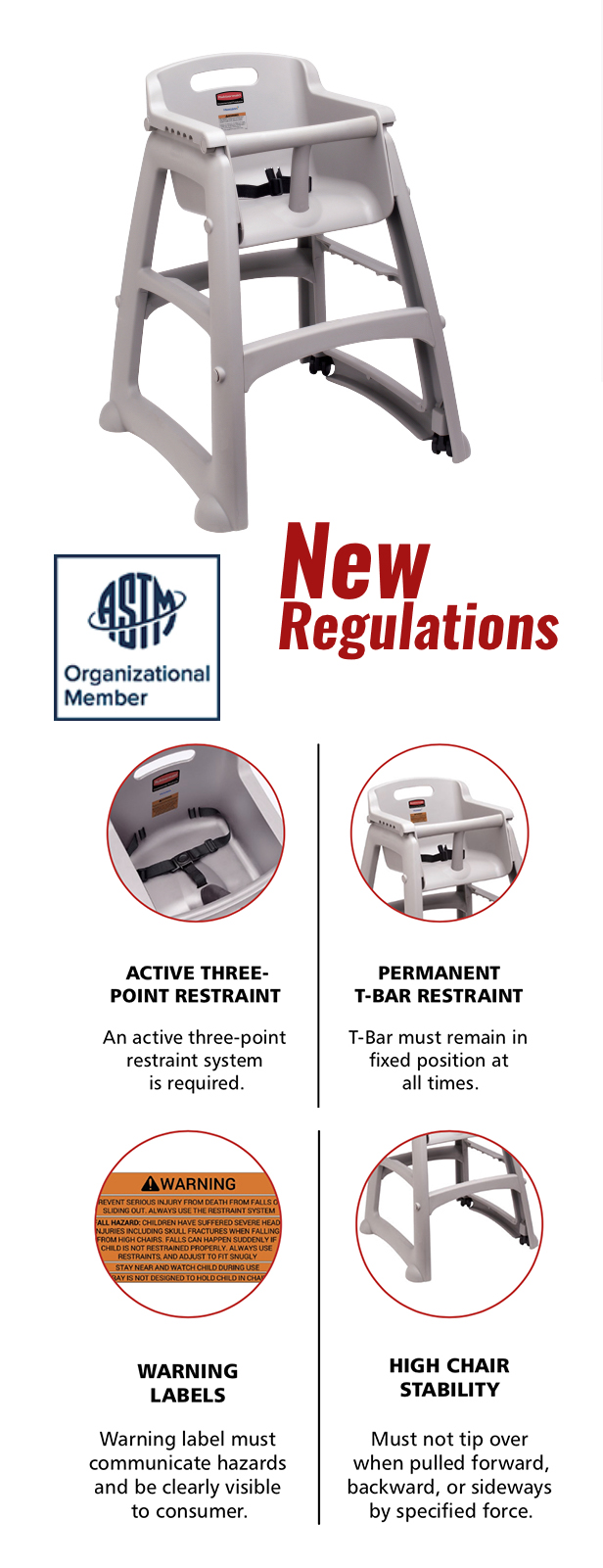 SEFA New Safety Regulations on High Chairs