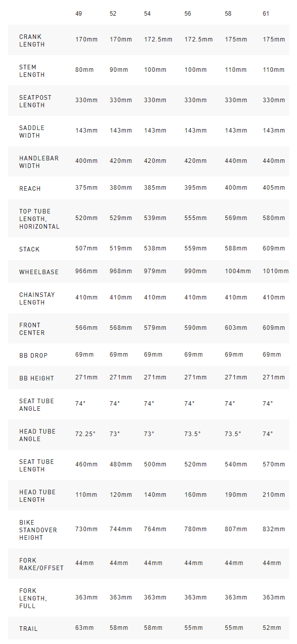 Specialized Allez Sprint Disc Frameset - Orange Cycle | Orlando, FL