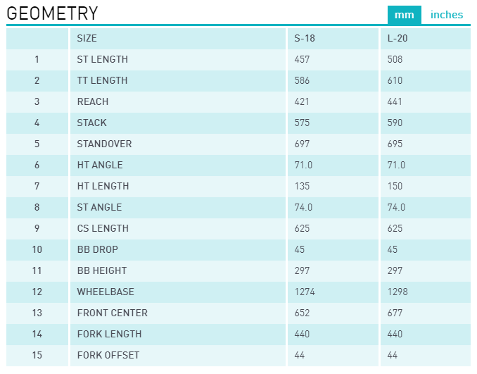 Kona Electric Ute Pedal Power RVA Richmond, VA