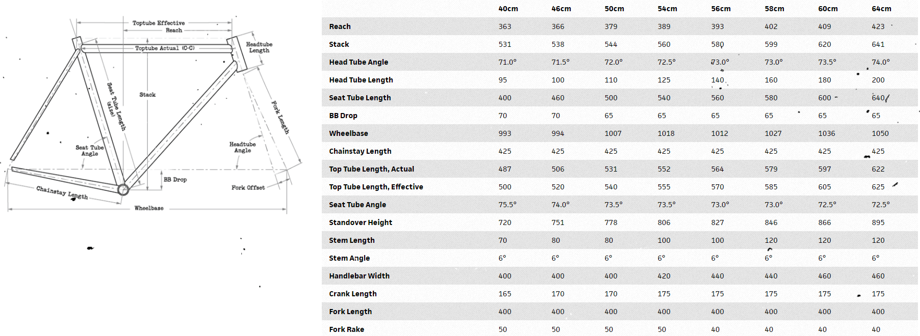Surly Midnight Special The Loose Wheel Cedar Grove, NJ