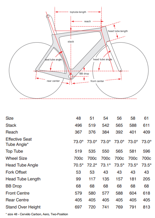 Cervelo S5 Size Chart - Ponasa