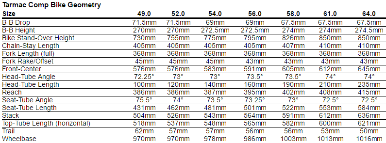 Geometry Details: Specialized Tarmac SL2 2008