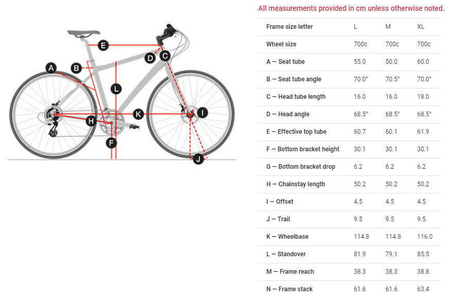 Trek Verve+ 2 Southern California Bike Shop Jax Bicycle