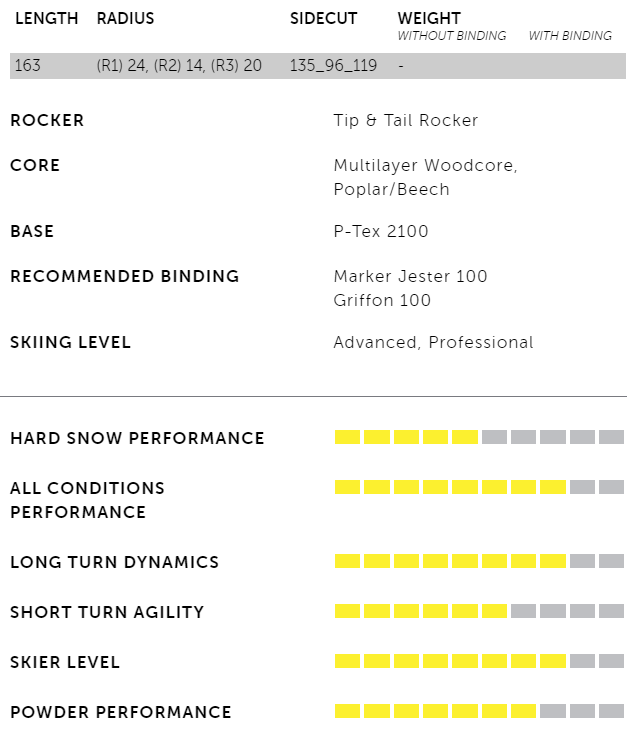 Volkl M6 Mantra Omer & Bob's Lebanon, NH