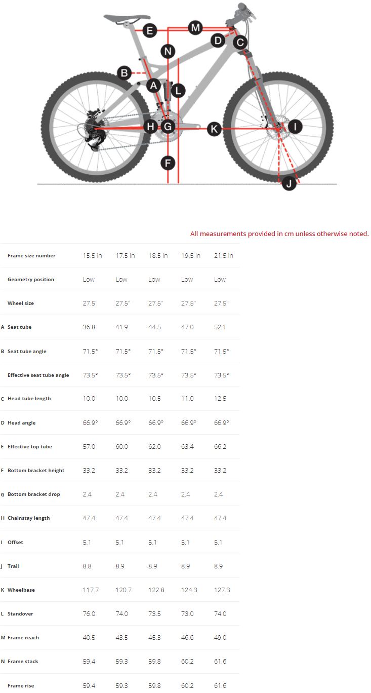 Trek Powerfly FS 7 Plus Photo Shoot Bike Freewheel Bike Shop