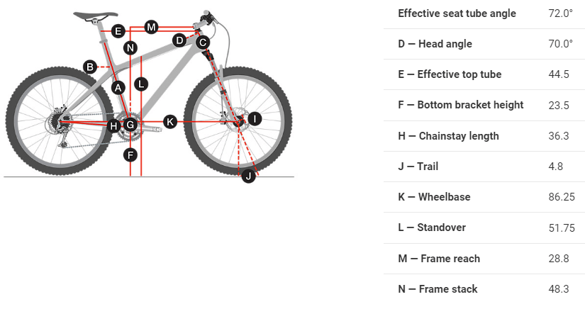 Trek Roscoe 20 - Wheel & Sprocket | One of America's Best Bike Shops