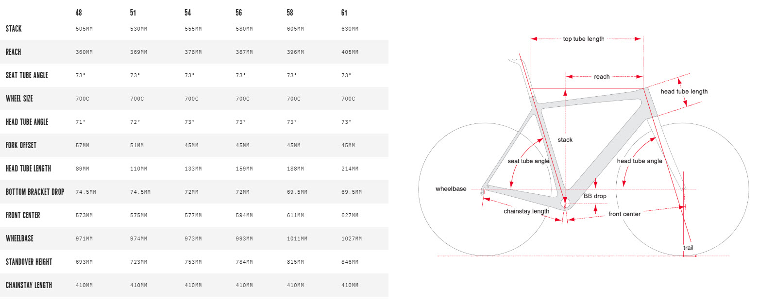 cervelo size chart - Keski